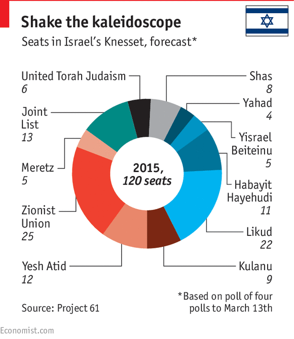 Navigating the Complex Political Mosaic of Early-State Israel